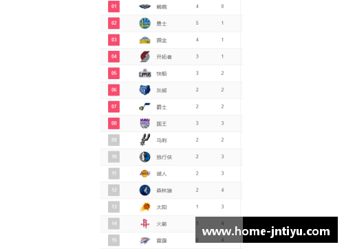 NBA球队排名及明星球员表现综述